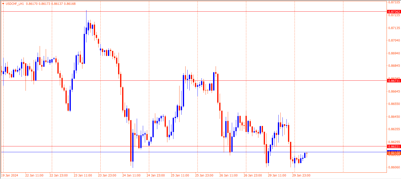 USDCHF